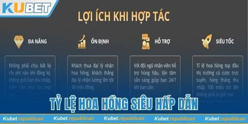Tỷ lệ hoa hồng siêu hấp dẫn
